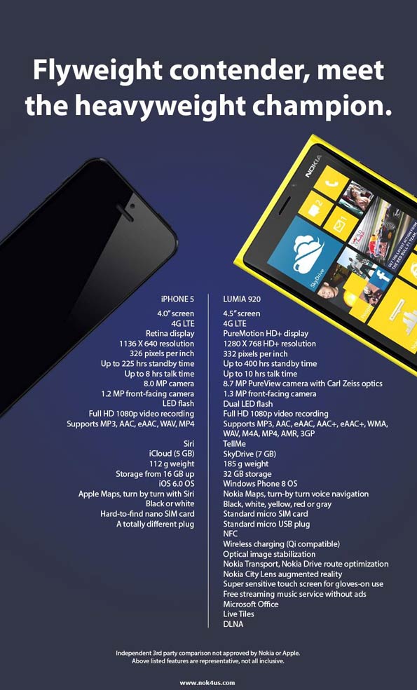 No, it doesn't take a genius. Anche Nokia prende in giro l'iPhone 5
